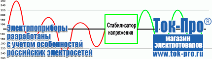 Стабилизаторы напряжения на 1,5-2 квт однофазные - Магазин стабилизаторов напряжения Ток-Про в Белово